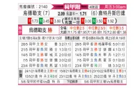 [荷甲] 乌德勒支 VS 鹿特丹斯巴达