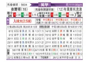 [英甲] 查尔顿 - 布里斯托流浪