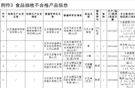 北京5批次食品抽检不合格！涉糕点、蟹、豇豆等