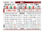 [西乙] 瓦拉多利德 VS 艾尔切