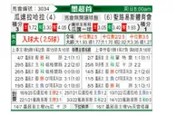[墨西联] 瓜达拉哈拉 - 圣路易斯