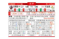 东方拆局(西甲)