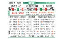 [韩联] 济州联队 - 仁川联队