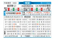 [英冠] 谢菲联 vs 哈德斯菲尔德