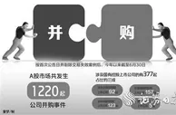央企、国企重组“半年报”：A股市场“贡献”377起