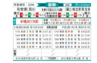 [欧冠杯] 利物浦 VS 格拉斯哥流浪者
