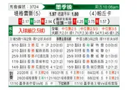 [墨西联春] 泰格雷斯 VS 帕丘卡