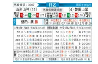 [日职乙] 山形山神 - 磐田喜悦