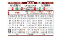 [西乙升] 特内里费 VS 赫罗纳