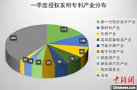 浙江一季度专利创造同比增长显著 数字化激发创新活力