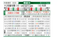[墨西联] 马萨特兰FC VS 莱昂