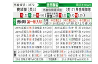 [中北美杯] 费城联合 VS 华盛顿联