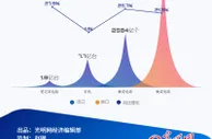数据图解丨1-10月 我国规上电子信息制造业增加值同比增长16.5%