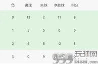 足球资讯：欧冠最新积分榜！3队一只脚踏进16强，巴萨连败形势不利