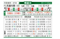 [墨西联] 马萨特兰FC VS 拿加沙