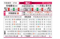 [荷乙] 阿尔梅勒城 VS 阿贾克斯青年队
