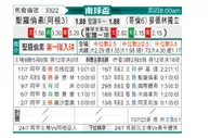 [南球杯] 圣洛伦索 - 麦德林独立
