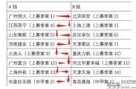 足球资讯：中超下赛季分组曝光！恒大遭遇国安，又有死亡之组，土豪运气太背了