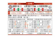 东方拆局(澳職)
