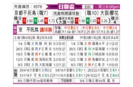 [日联杯] 京都不死鸟 - 大阪樱花