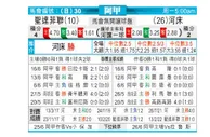 [阿甲] 圣塔菲联 VS 河床