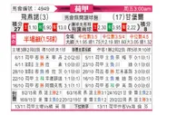 [荷甲] 费耶诺德 VS 坎布尔