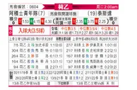 [荷乙] 阿贾克斯青年队 VS 特尔斯达