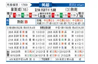 [英超] 西汉姆联 VS 托特纳姆热刺