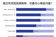 短视频带货 近八成受访者最关心商品质量
