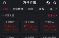 两市成交额连续9个交易日破万亿 创指盘中点位首超沪指