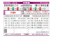 [日皇杯] 浦和红钻 VS 群马草津温泉