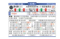 东方拆局(美聯)