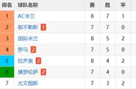 足球数据：凌晨2点45！罗马拿3分将超国米，穆帅被英超新土豪盯上，随时离开