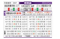 [智利杯] 迪帕特斯 VS U康塞普森