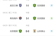 首胜难求！国安战平泰山，开赛以来3平1负连续四轮不胜