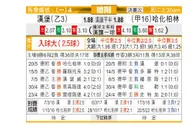 [德甲附]汉堡vs柏林赫塔