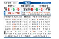 [英超] 曼联 - 南安普顿