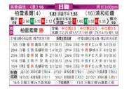 [日职联] 柏太阳神 VS 浦和红钻