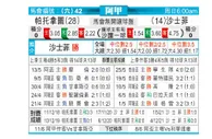 [阿甲]帕特罗纳图 VS 萨斯菲尔德