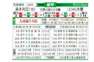 意甲 桑普多利亚 vs AC米兰
