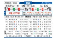 [英超] 伯恩茅斯 - 富勒姆
