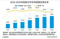 2020年盗版损失超60亿元，网络文学版权保护任重道远