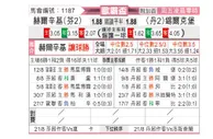[欧罗巴杯] 赫尔辛基 VS 锡尔克堡