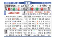 [美职业] 西雅图音速 VS 波特兰伐木者
