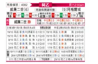 [荷乙] 威廉二世 VS 阿尔梅勒城