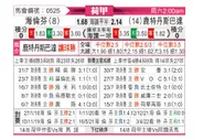 [荷甲] 海伦芬 VS 鹿特丹斯巴达