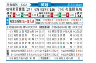 [英冠] 哈德斯菲尔德 VS 布里斯托城