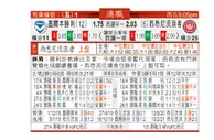 东方拆局(澳職)