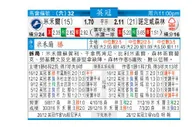 东方拆局(英冠)