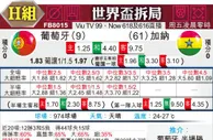[世界杯] 葡萄牙 VS 加纳